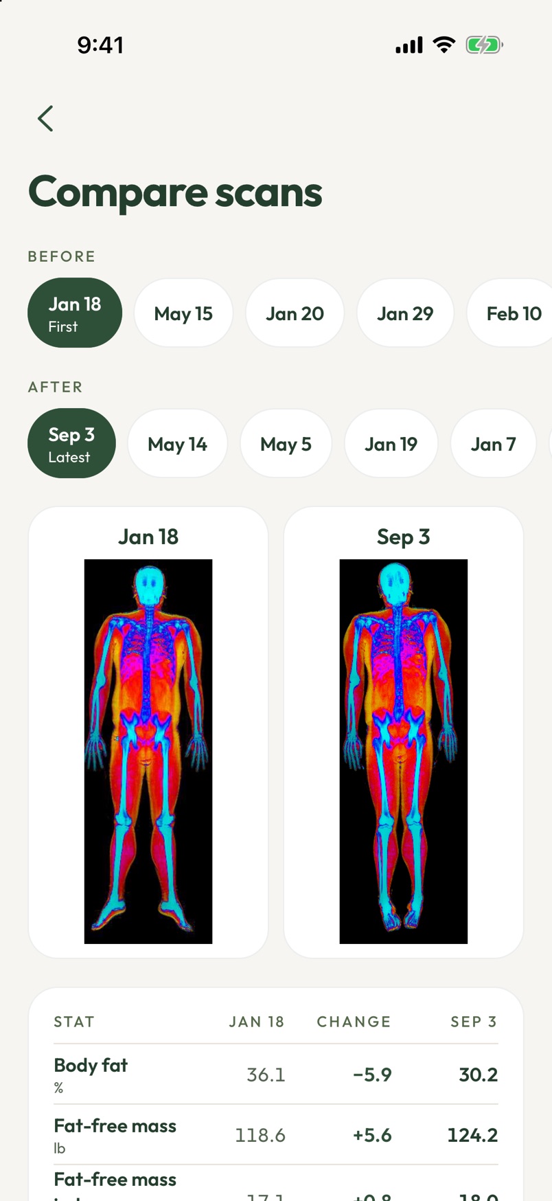 See your progress