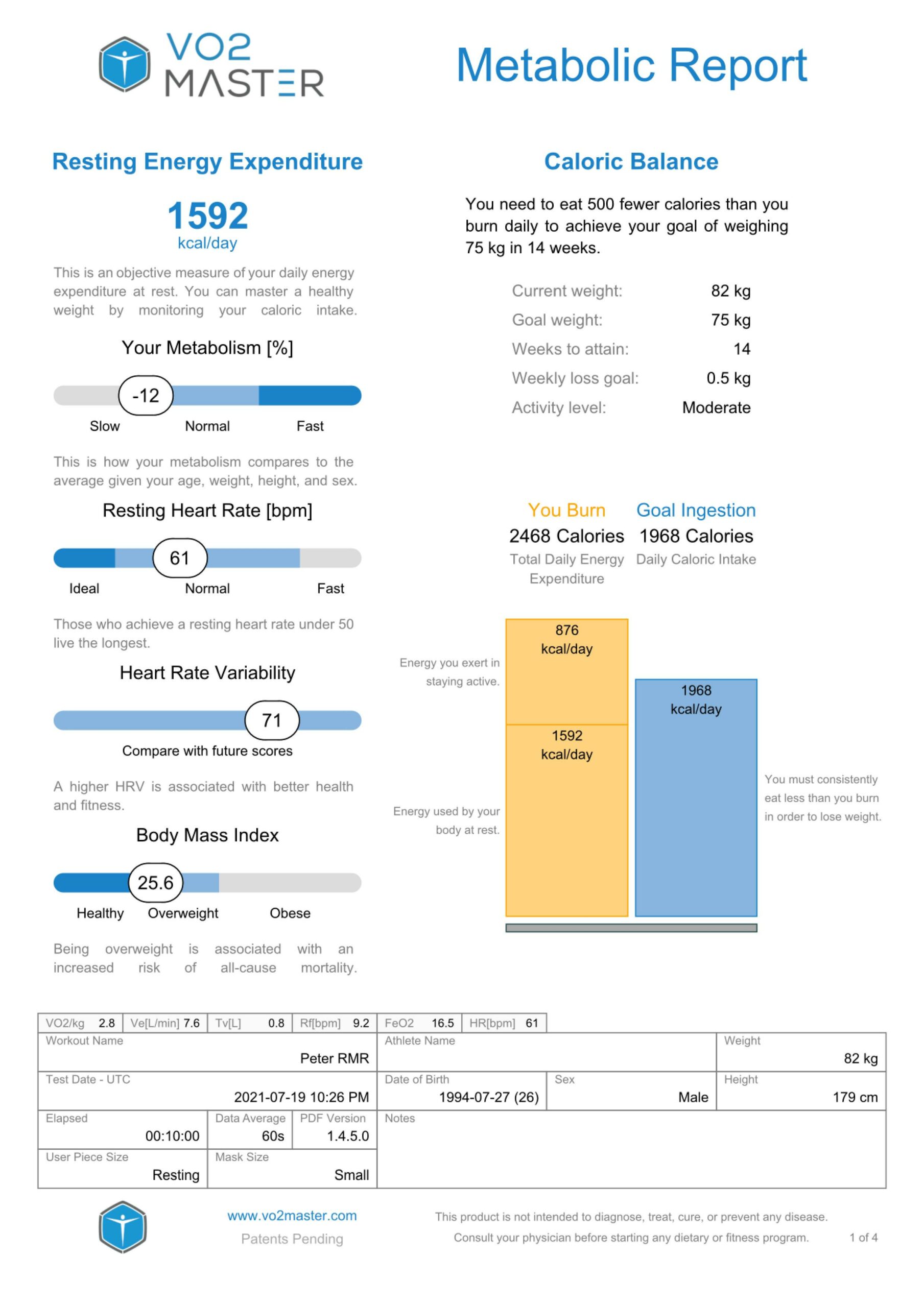 Sample RMR Metabolic Report showing Resting Energy Expenditure, caloric balance, metabolism percentile and BMI