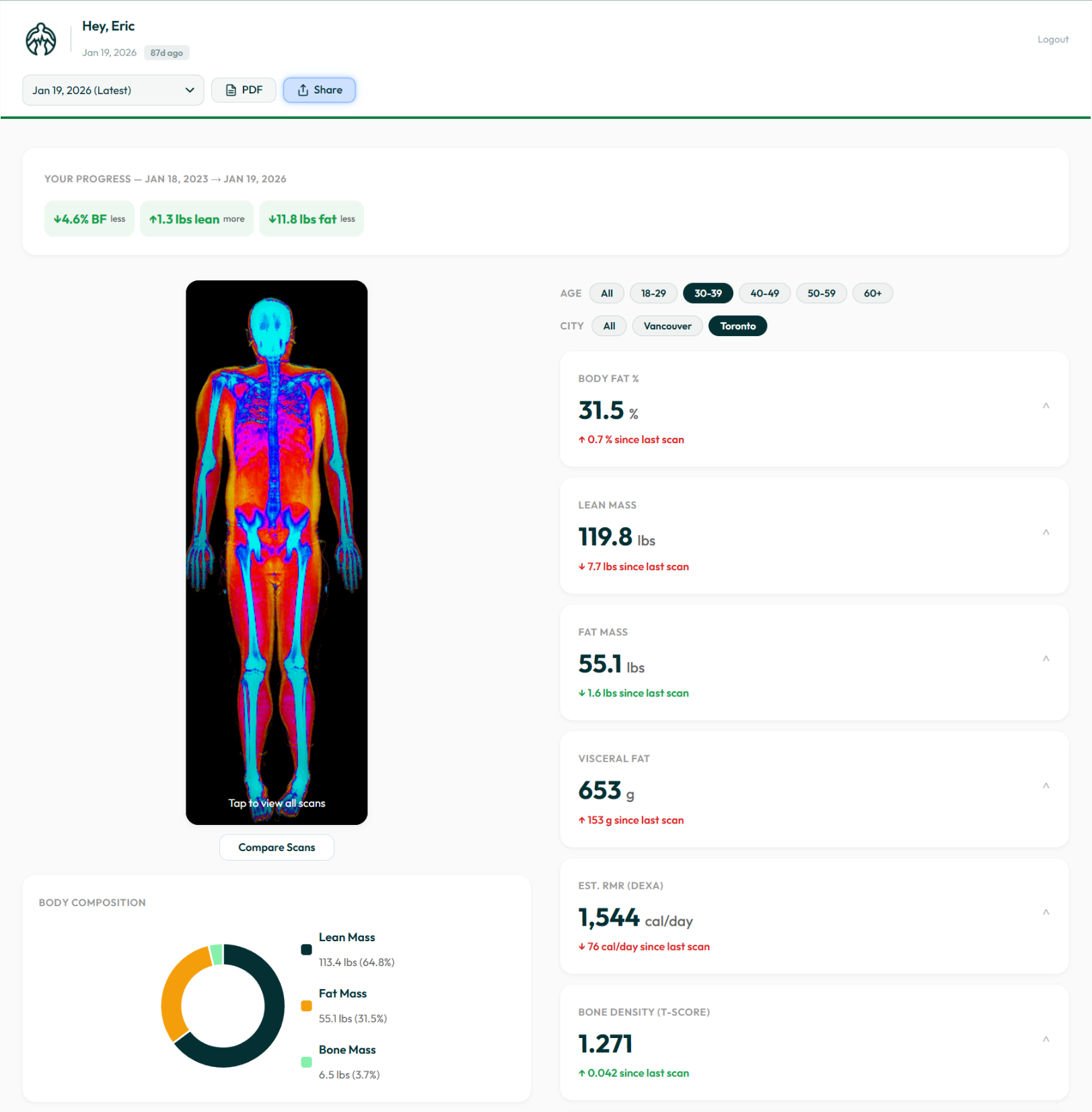 BodyStats Dashboard showing DEXA scan results, body composition metrics, and progress tracking