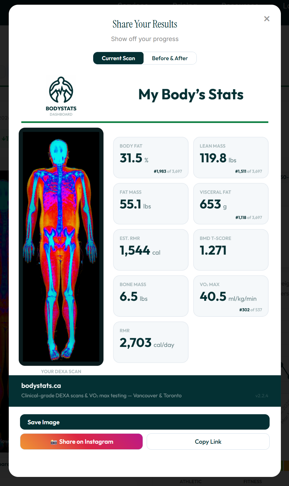 Share Your Results modal showing current DEXA scan metrics with save, share, and copy options