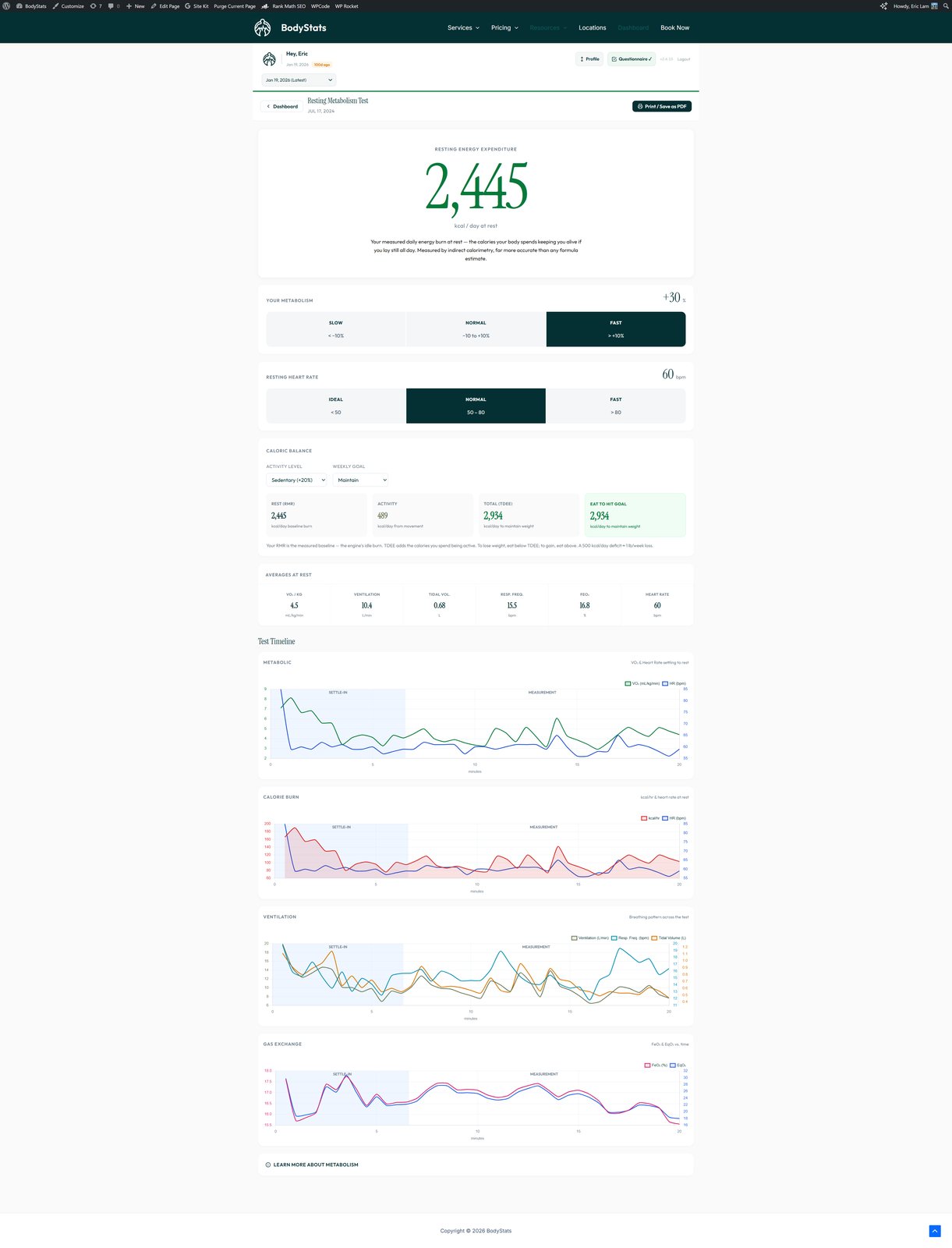 BodyStats RMR test results dashboard showing 2,445 calories per day