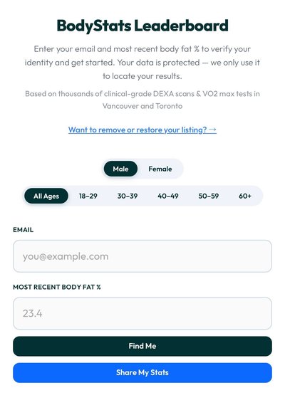 BodyStats Leaderboard Find Me and Share My Stats feature