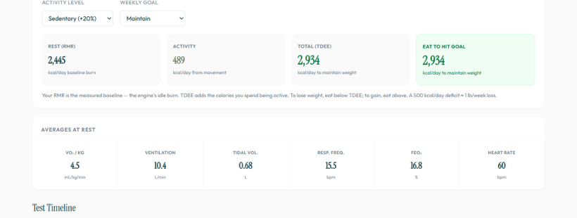 BodyStats RMR dashboard caloric balance widget showing daily calorie targets for activity level and goal