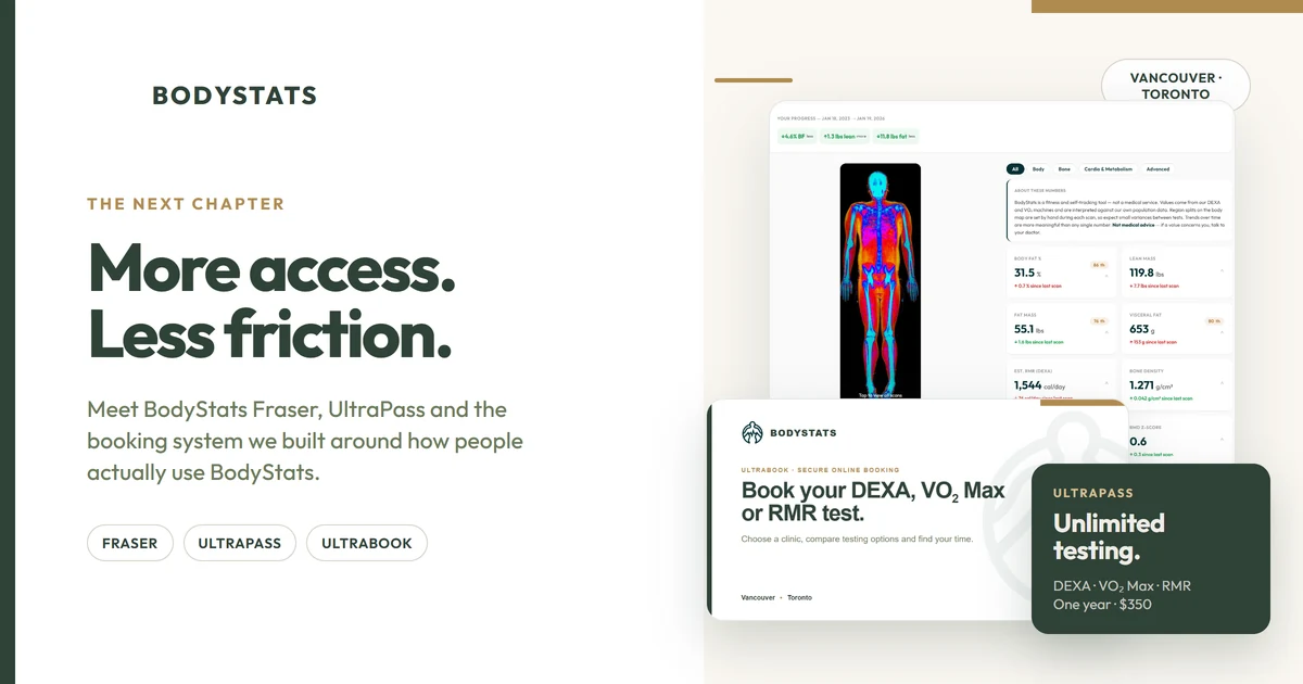 UltraBook booking and BodyStats Dashboard previews with an UltraPass summary