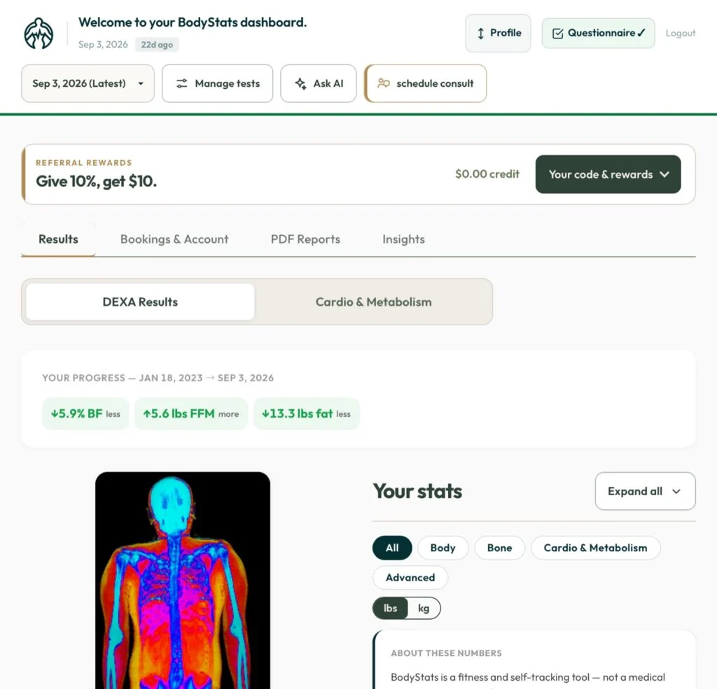 The BodyStats results dashboard