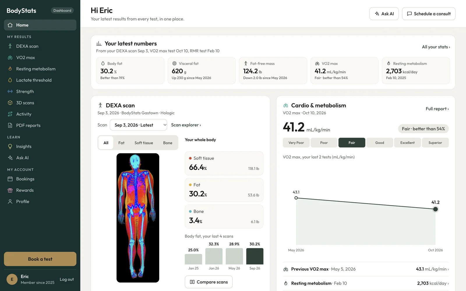 The BodyStats dashboard: your latest numbers, your DEXA scan and your VO2 Max on one page